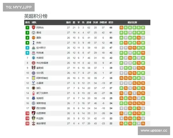 英超排名英超排名,英超联赛积分榜最新排名球队竞争格局深度剖析